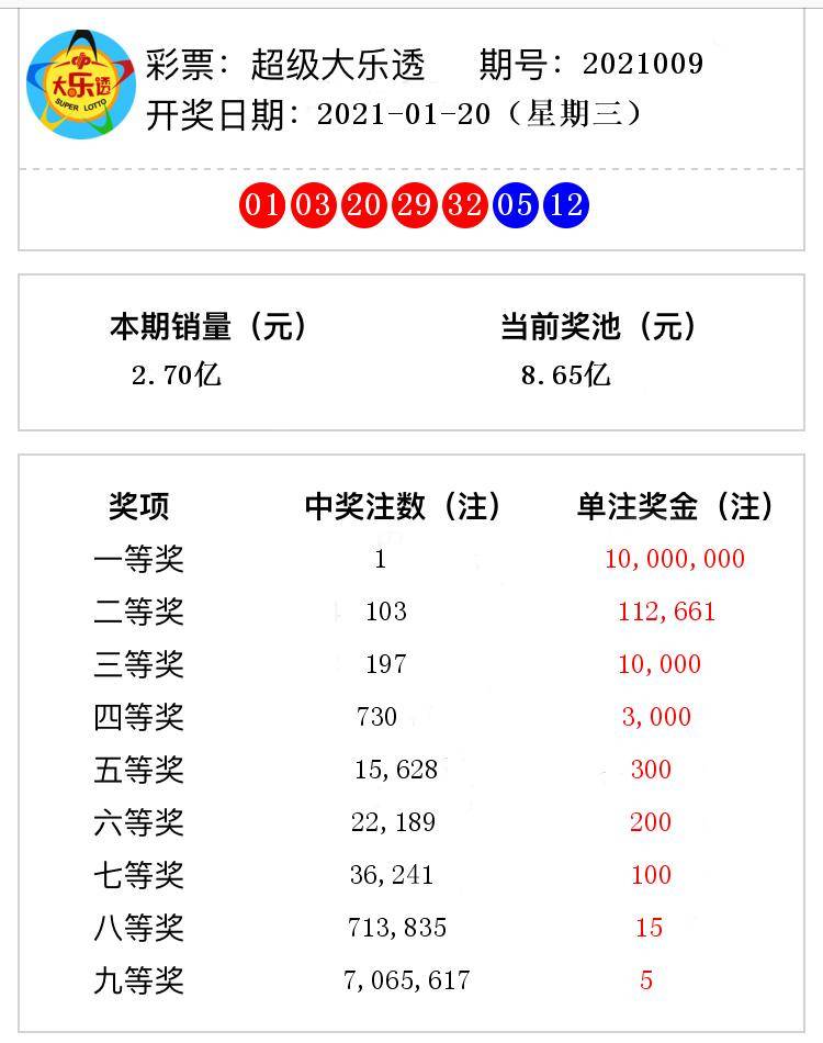 香港與澳門開獎號碼結果，探索彩票背后的故事，香港與澳門彩票開獎號碼解析，探索背后的故事與奧秘