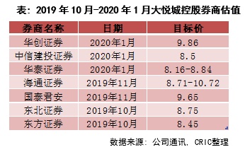 第10頁