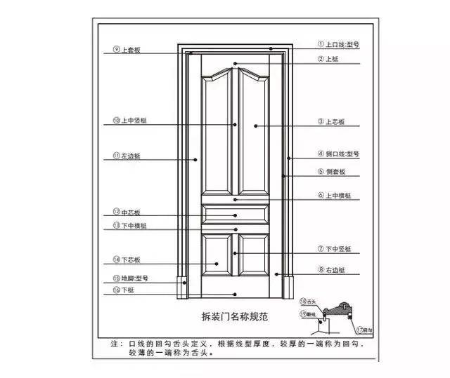深度解析