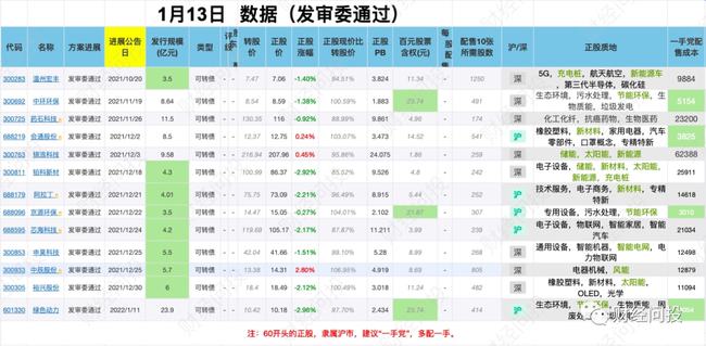 新澳天天開獎