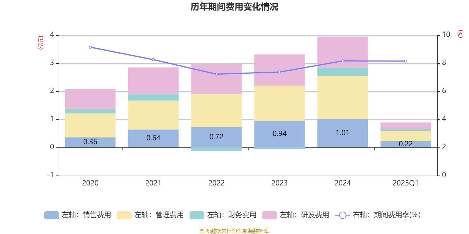 2025新澳精準資料大全概覽，2025新澳精準資料大全概覽，全面解讀最新信息