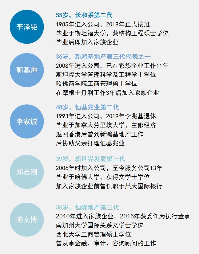 香港資料免費長期公開