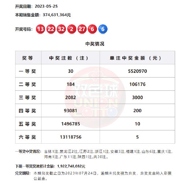 2025新奧天天開好彩開獎(jiǎng)結(jié)果