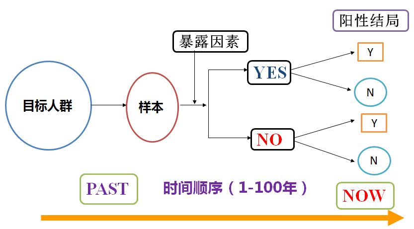 2005天天開彩免費資料