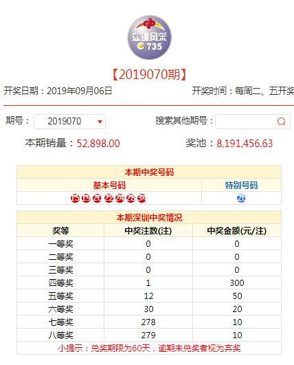 天天彩好彩天天，最新開獎(jiǎng)結(jié)果與深度解讀，天天彩好彩天天，最新開獎(jiǎng)結(jié)果及深度解讀概覽