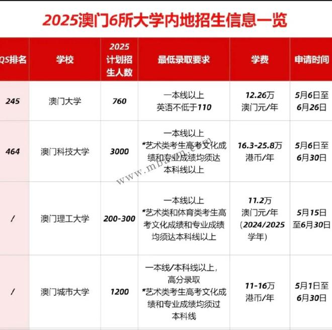 新澳門2025年開獎記，期待與激情的交匯點，澳門未來展望，期待與激情交匯的2025年開獎記