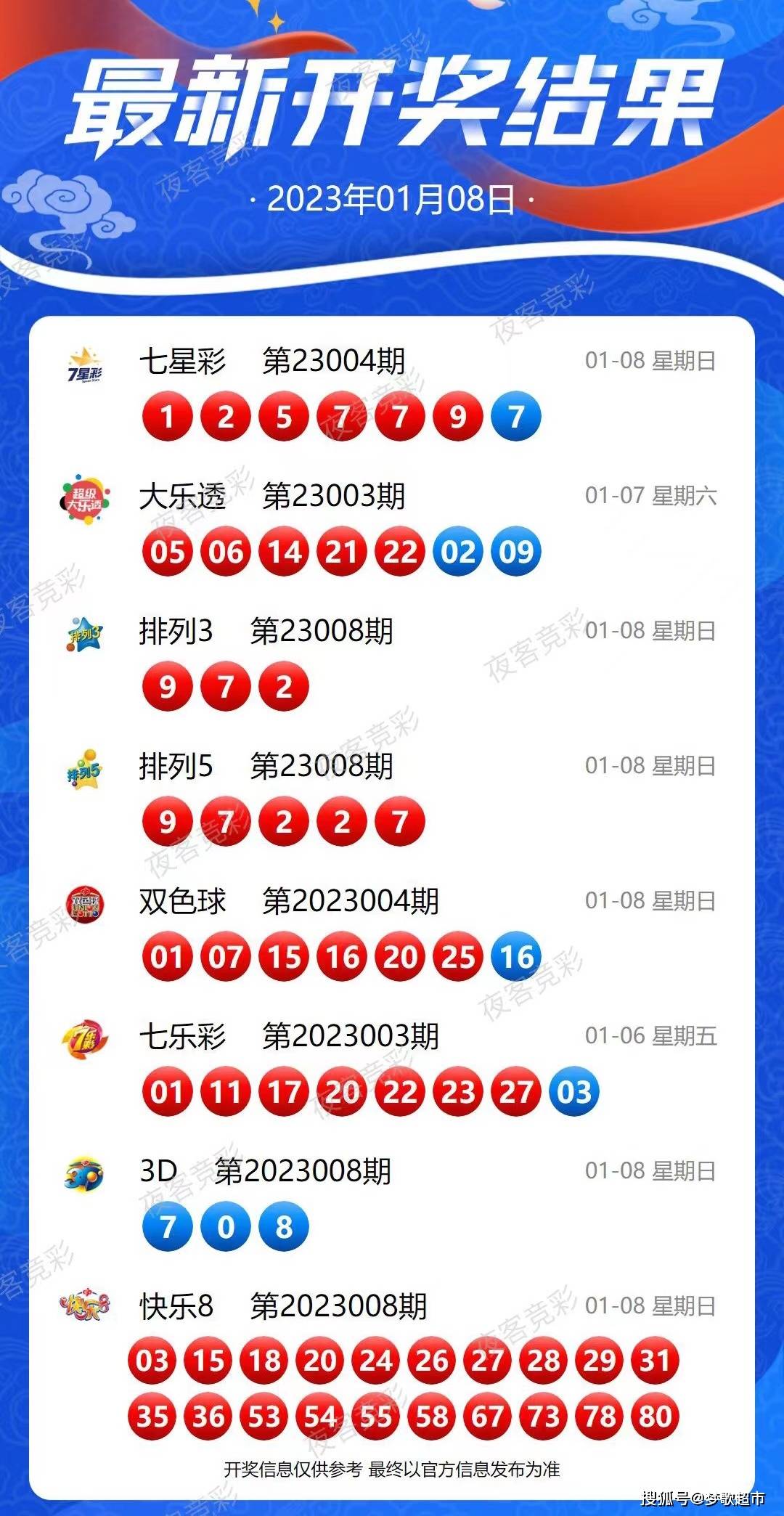 2025新奧天天開好彩收益說明解析