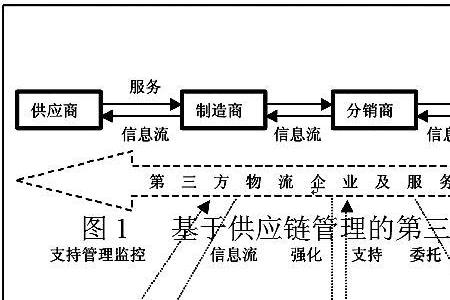 7777788888跑狗管家婆升級版：深度解析企業管理效能提升的秘訣